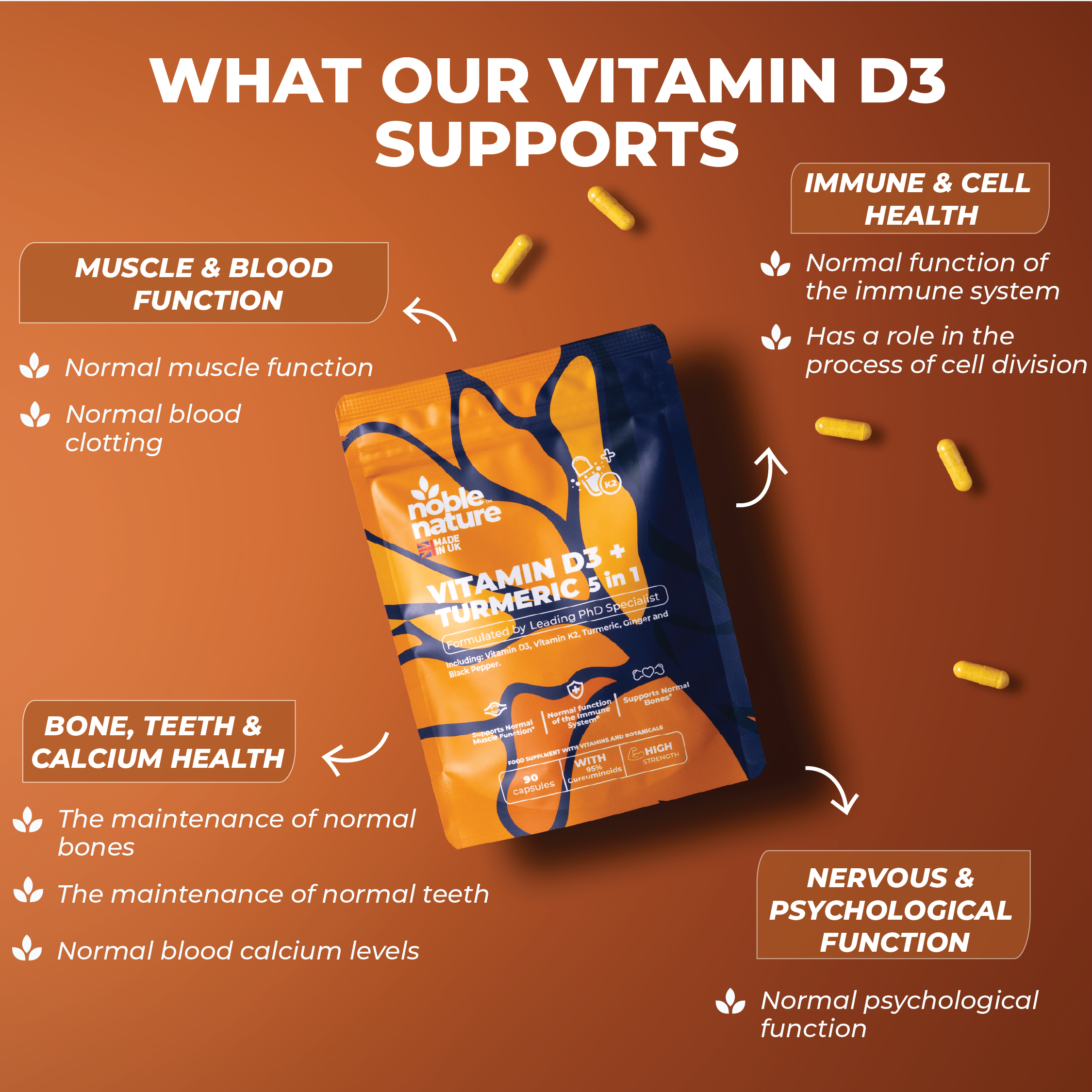 Why Is Everyone Talking About Vitamin D3? The UK Deficiency Problem Explained