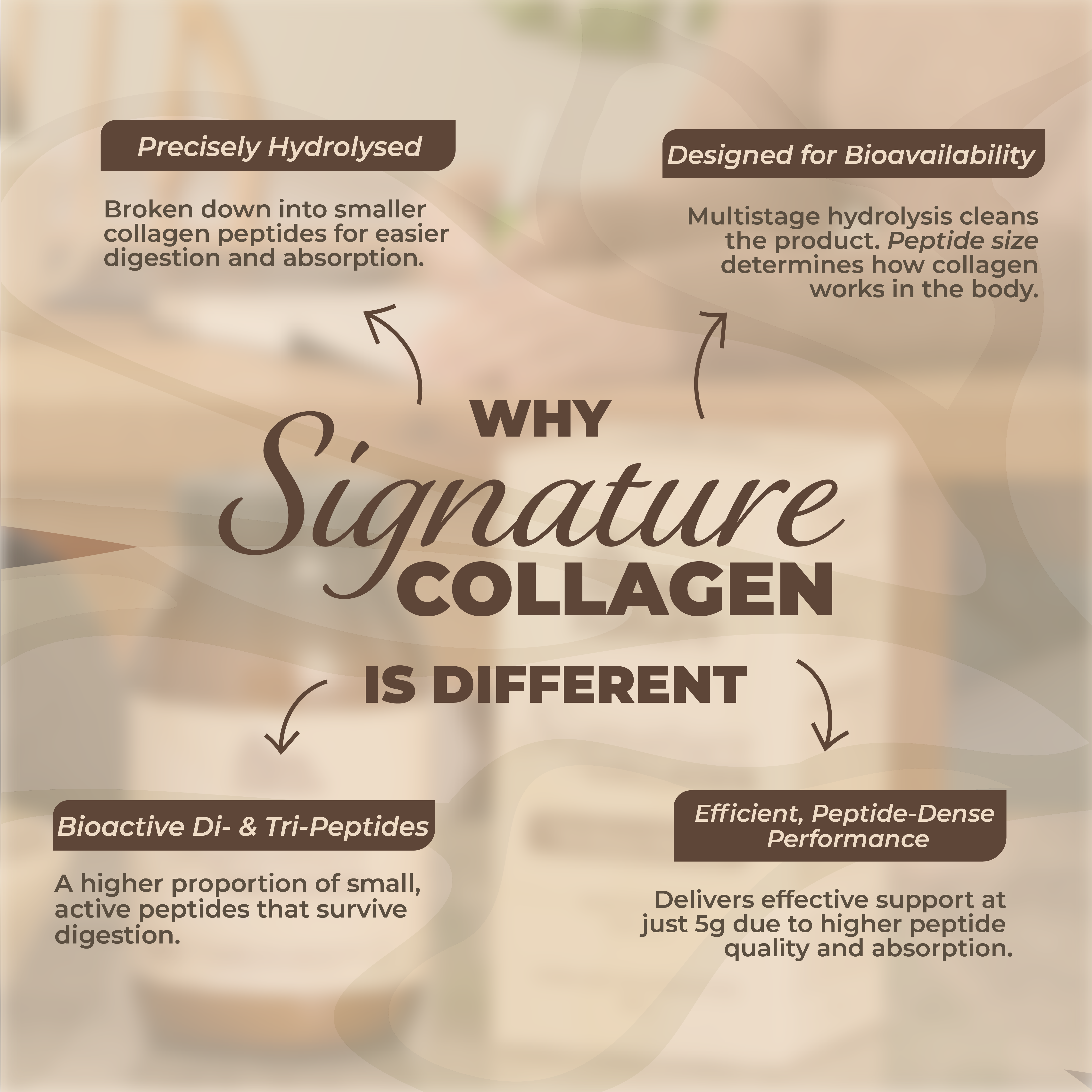 Signature Grass-Fed Bovine Collagen - Hydrolysed Collagen Peptides Type 1 & 3