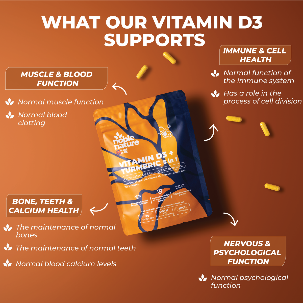 Recommended Daily Dose of Vitamin D3 and K2 Supplements in the UK