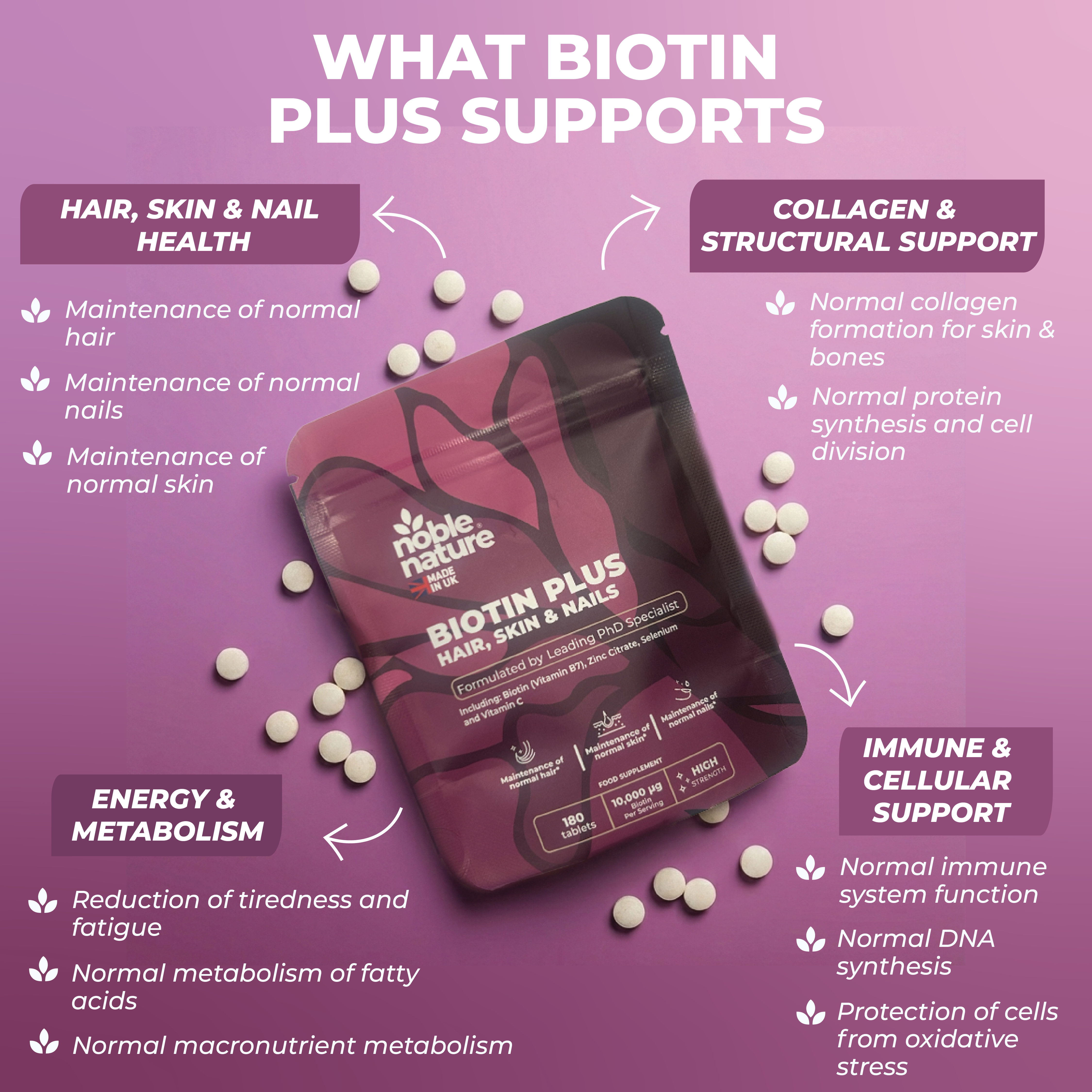 BIOTIN PLUS with Vitamin C, Zinc & Selenium 180 Tablets High Strength