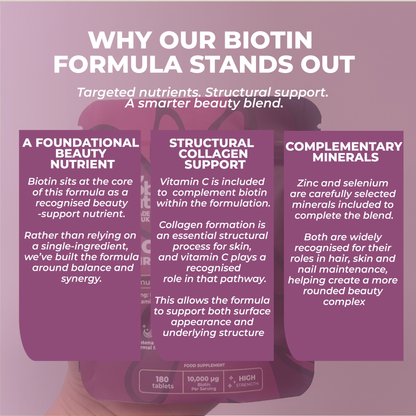 BIOTIN PLUS with Vitamin C, Zinc & Selenium 180 Tablets High Strength