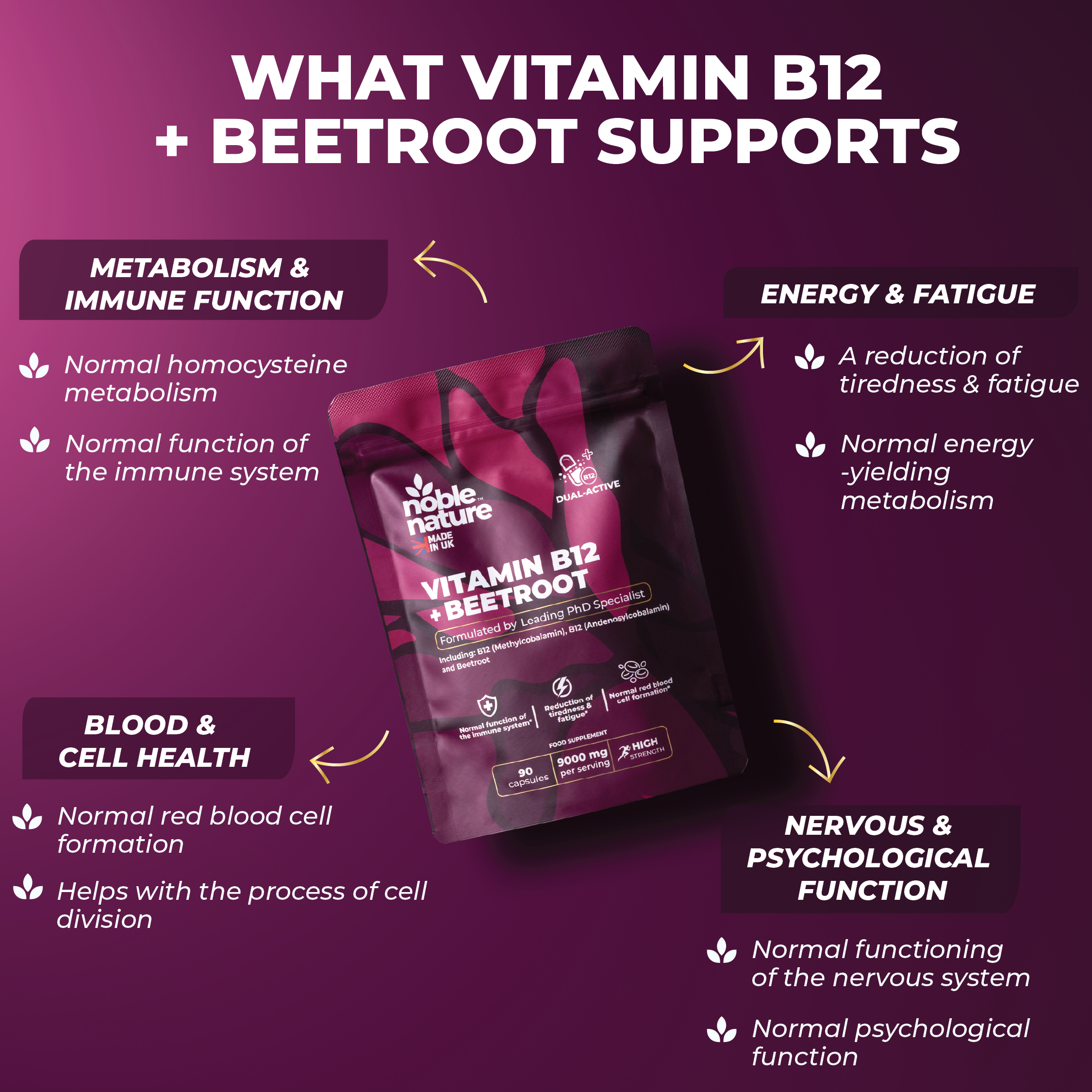 Noble Nature Beetroot + B12 Benefits
