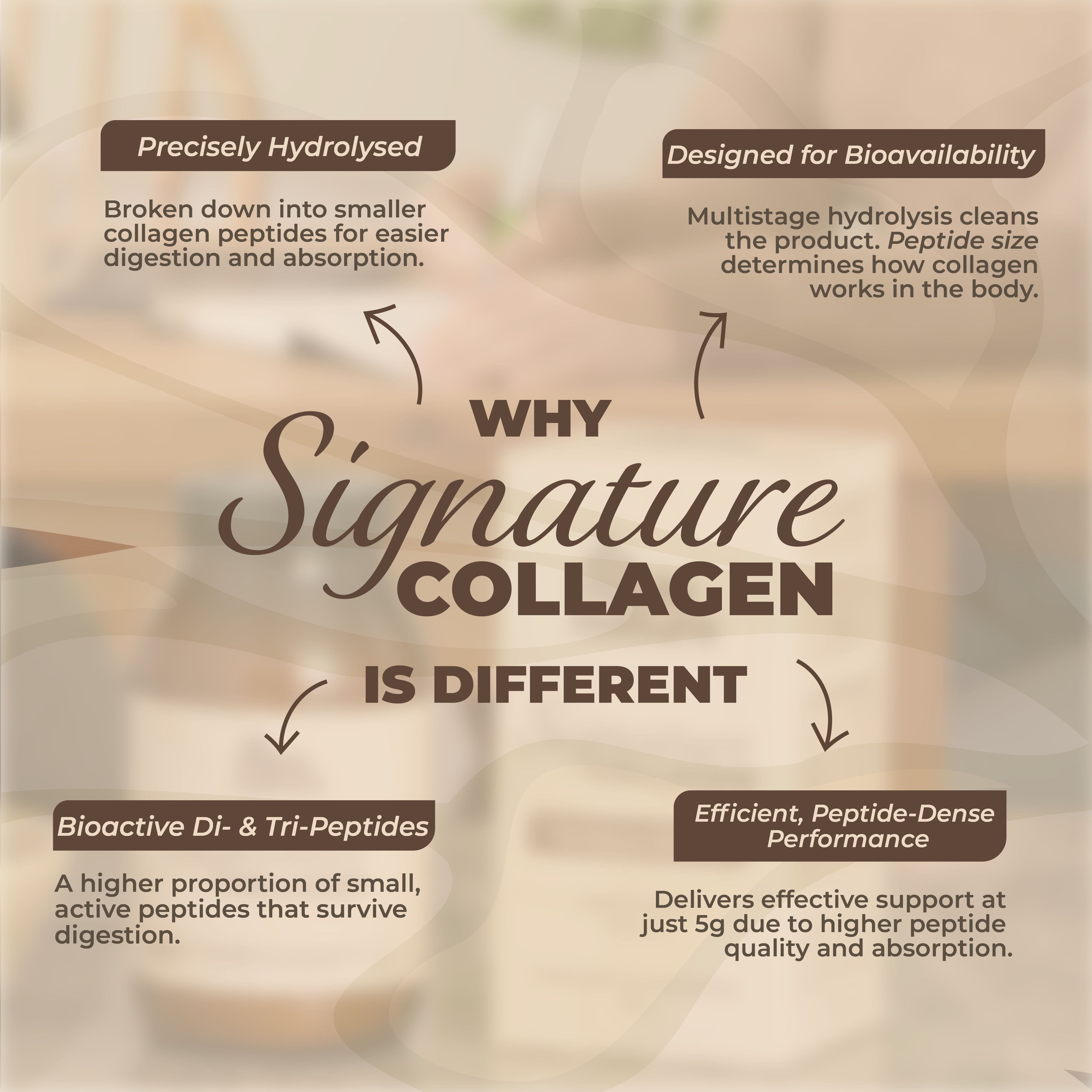 Signature Grass-Fed Bovine Collagen - Hydrolysed Collagen Peptides Type 1 & 3