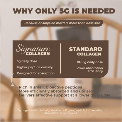 Signature Grass-Fed Bovine Collagen - Hydrolysed Collagen Peptides Type 1 & 3