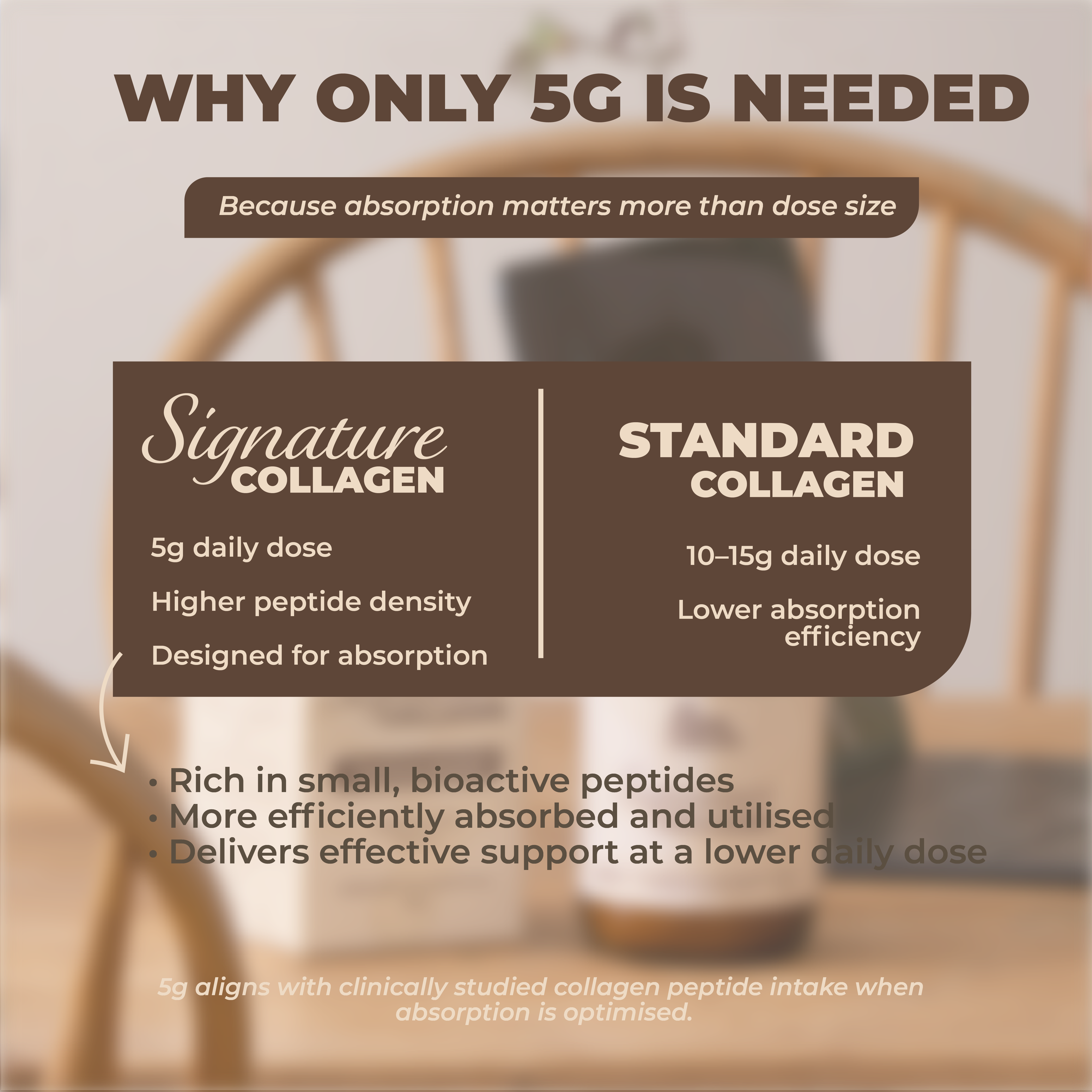 Signature Grass-Fed Bovine Collagen - Hydrolysed Collagen Peptides Type 1 & 3