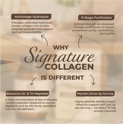 Signature Grass-Fed Bovine Collagen - Hydrolysed Collagen Peptides Type 1 & 3